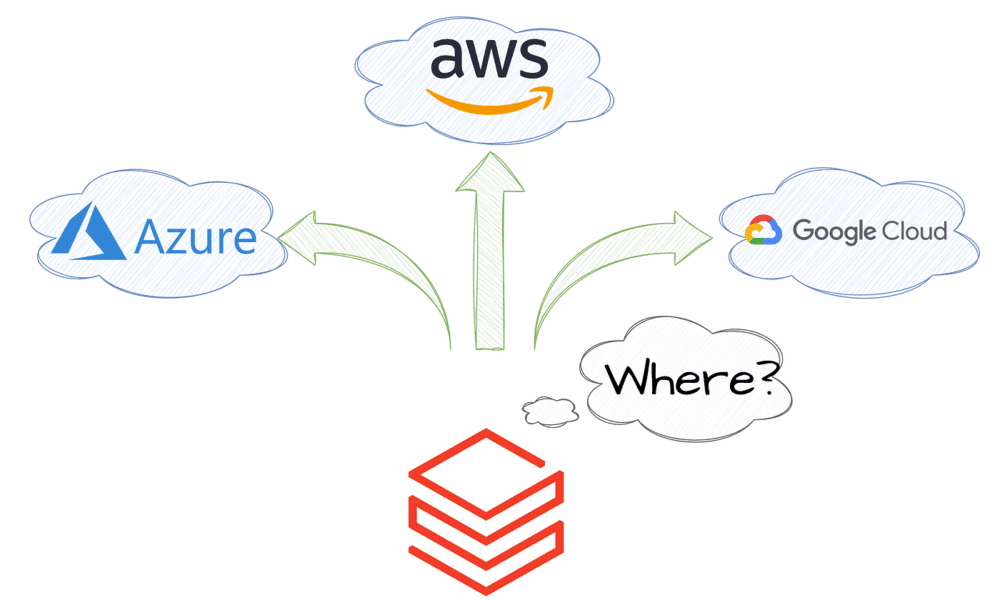 cloud-database-interview-questions:-aws,-azure,-and-gcp